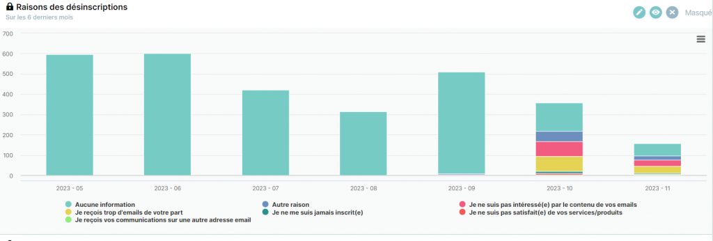 rapport raison de désinscription